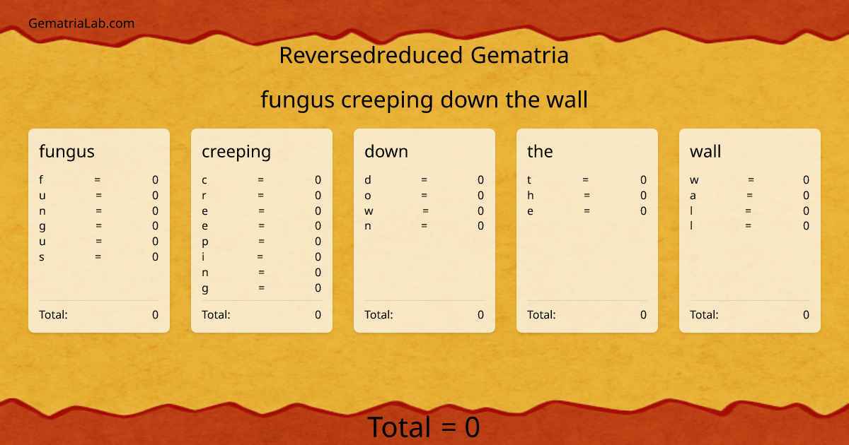 fungus creeping down the wall in reversedreduced Gematria